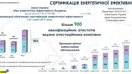Понад 900 атестатів вже видано енергоаудиторам для енергетичної сертифікації будівель, - Сергій Савчук